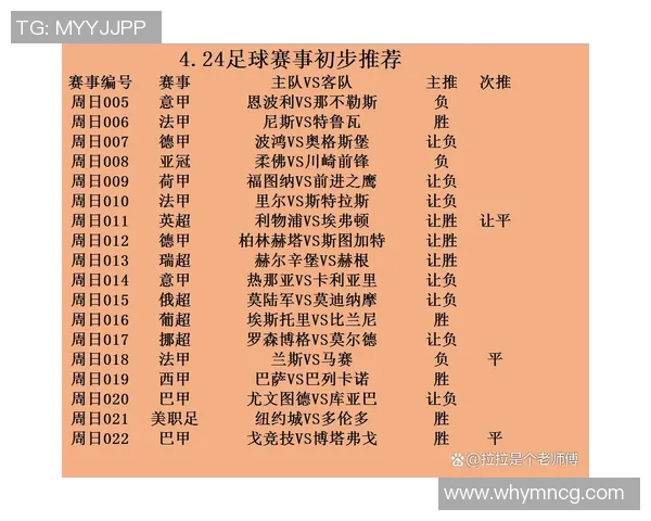 足球比赛结果最新动态分析及未来赛事预测全解析 足球比赛结果最新动态分析及未来赛事预测全解析